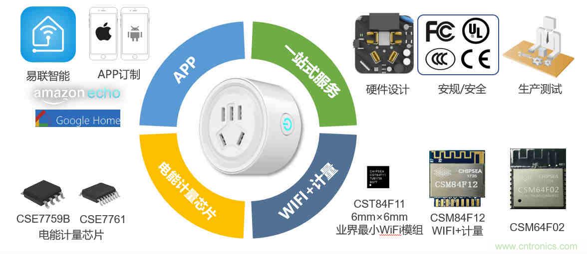 芯?？萍纪瞥鋈轮悄苡?jì)量模組，業(yè)界體積最小