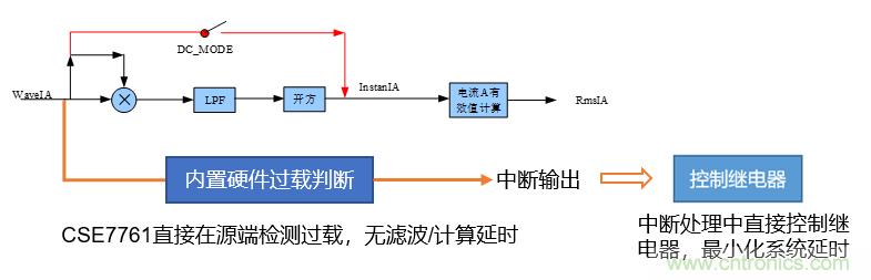 芯海科技推出全新智能計(jì)量模組，業(yè)界體積最小