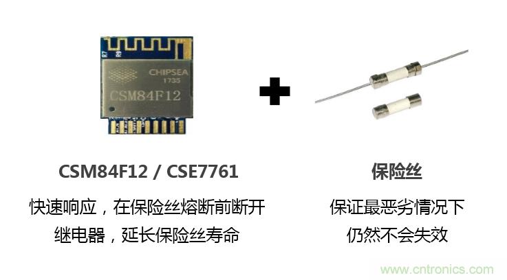 芯海科技推出全新智能計(jì)量模組，業(yè)界體積最小