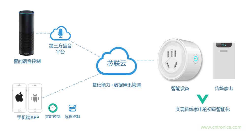 芯海科技推出全新智能計(jì)量模組，業(yè)界體積最小