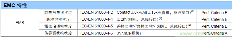 如何提升CAN總線浪涌防護？