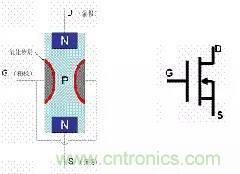 了解MOS管，看這個(gè)就夠了！