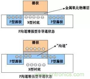 了解MOS管，看這個(gè)就夠了！