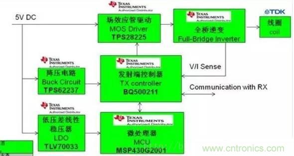 一篇讀懂無(wú)線充電技術(shù)（附方案選型分析）