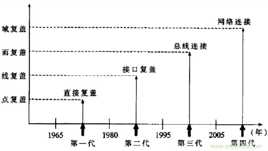 無(wú)線傳感網(wǎng)絡(luò)在物聯(lián)網(wǎng)技術(shù)中的意義與應(yīng)用