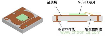 解剖iPhone X 3D感測元件，DPC陶瓷基板前途無限