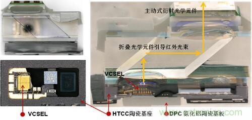 解剖iPhone X 3D感測元件，DPC陶瓷基板前途無限