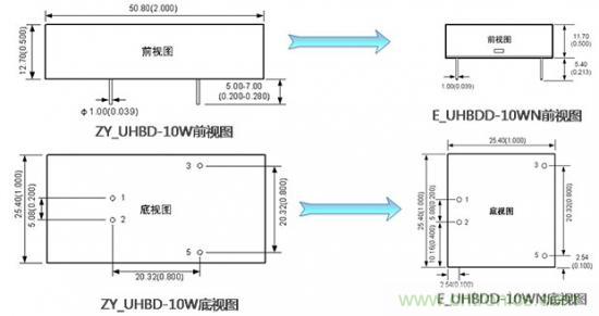 是什么限制了電源小型化？