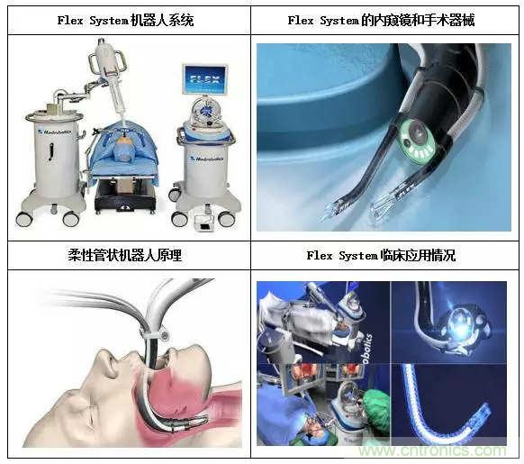 深度報(bào)告|手術(shù)機(jī)器人的臨床、市場及技術(shù)發(fā)展調(diào)研