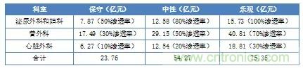 深度報(bào)告|手術(shù)機(jī)器人的臨床、市場及技術(shù)發(fā)展調(diào)研