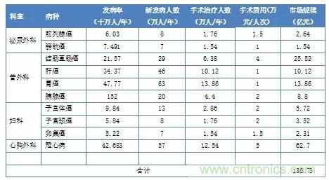 深度報(bào)告|手術(shù)機(jī)器人的臨床、市場及技術(shù)發(fā)展調(diào)研