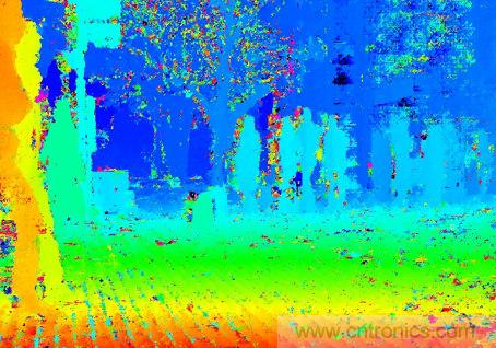 立體視覺(jué)或比雷達(dá)更適合自動(dòng)駕駛