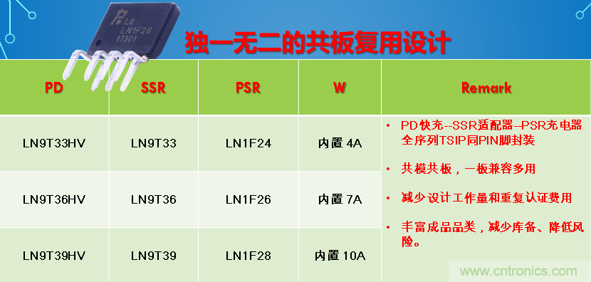 極簡電源設(shè)計(jì)，適應(yīng)各種快充和適配器設(shè)備