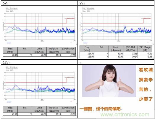 極簡電源設(shè)計(jì)，適應(yīng)各種快充和適配器設(shè)備