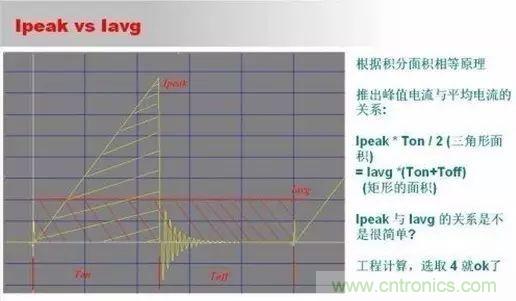 開關(guān)電源設(shè)計(jì)調(diào)試全過程