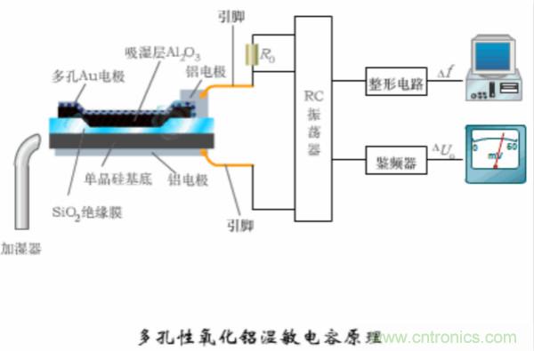 漲知識(shí)，電容也可以制造這么多傳感器！