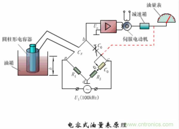 漲知識(shí)，電容也可以制造這么多傳感器！