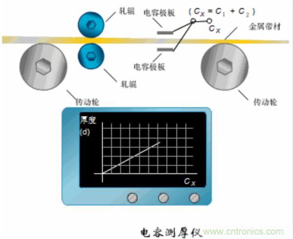 漲知識(shí)，電容也可以制造這么多傳感器！