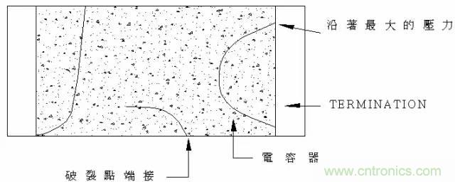 電容失效分析（詳解/干貨）