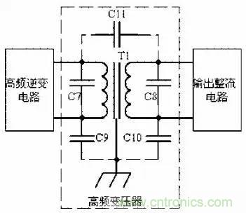 開(kāi)關(guān)電源EMC設(shè)計(jì)經(jīng)驗(yàn)談