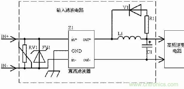 開(kāi)關(guān)電源EMC設(shè)計(jì)經(jīng)驗(yàn)談