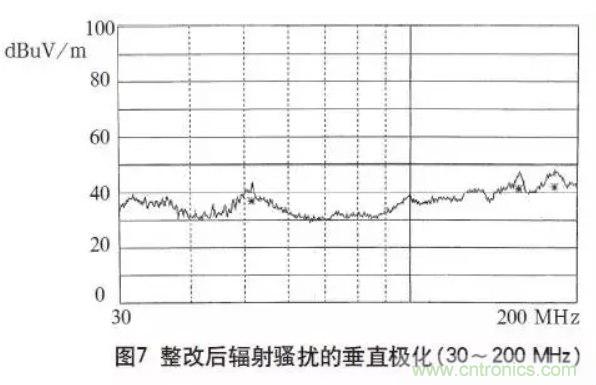 高頻開關(guān)電源的電磁兼容問題如何解決？