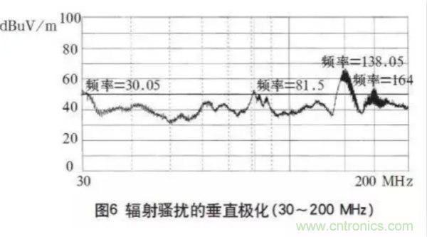 高頻開關(guān)電源的電磁兼容問題如何解決？