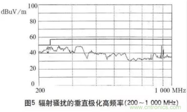 高頻開關(guān)電源的電磁兼容問題如何解決？