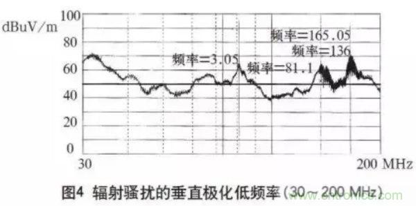 高頻開關(guān)電源的電磁兼容問題如何解決？