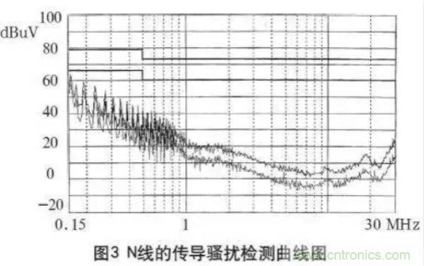 高頻開關(guān)電源的電磁兼容問題如何解決？