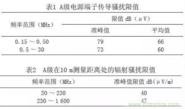 高頻開關(guān)電源的電磁兼容問題如何解決？