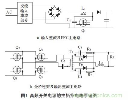 高頻開關(guān)電源的電磁兼容問題如何解決？