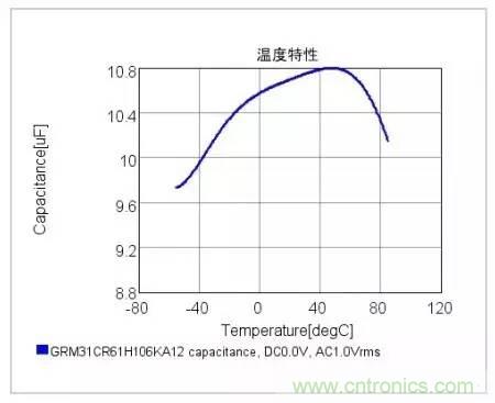 選個(gè)電容而已，有那么難么？