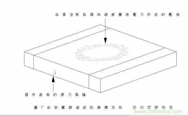 選個電容而已，有那么難么？