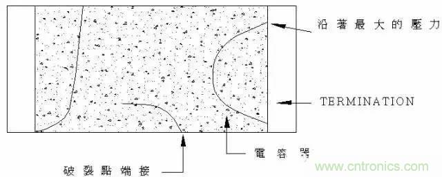 選個電容而已，有那么難么？