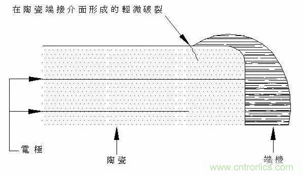 選個電容而已，有那么難么？