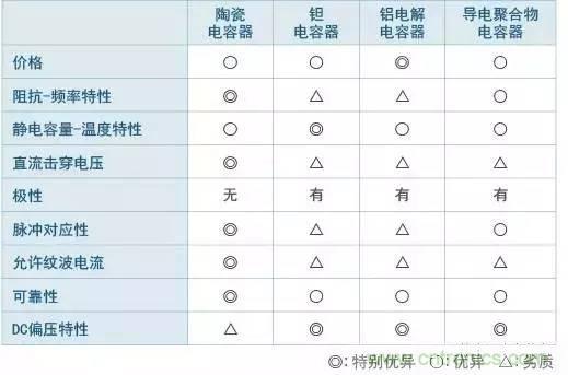 選個電容而已，有那么難么？