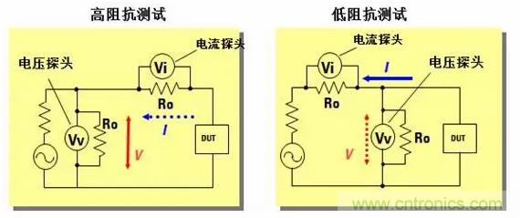 阻抗測量基礎