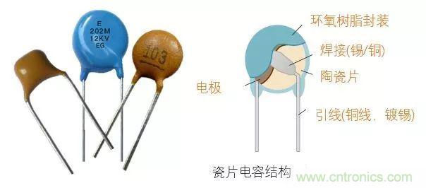 用了那么多年的電容，但是電容的內(nèi)部結(jié)構(gòu)你知道嗎？