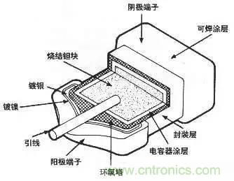 用了那么多年的電容，但是電容的內(nèi)部結(jié)構(gòu)你知道嗎？