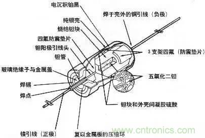 用了那么多年的電容，但是電容的內(nèi)部結(jié)構(gòu)你知道嗎？