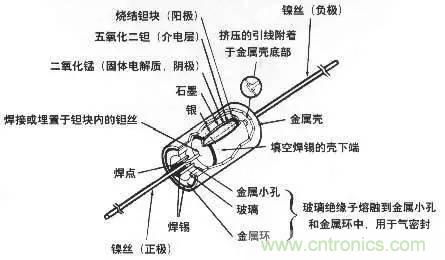 用了那么多年的電容，但是電容的內(nèi)部結(jié)構(gòu)你知道嗎？