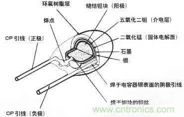 用了那么多年的電容，但是電容的內(nèi)部結(jié)構(gòu)你知道嗎？