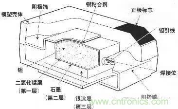 用了那么多年的電容，但是電容的內(nèi)部結(jié)構(gòu)你知道嗎？