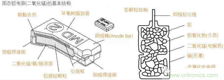 用了那么多年的電容，但是電容的內(nèi)部結(jié)構(gòu)你知道嗎？