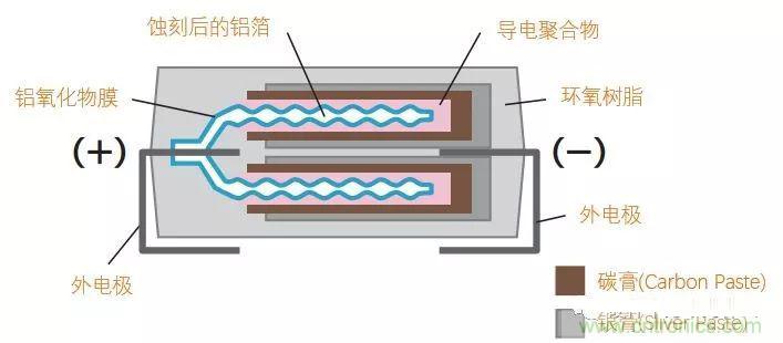 用了那么多年的電容，但是電容的內(nèi)部結(jié)構(gòu)你知道嗎？