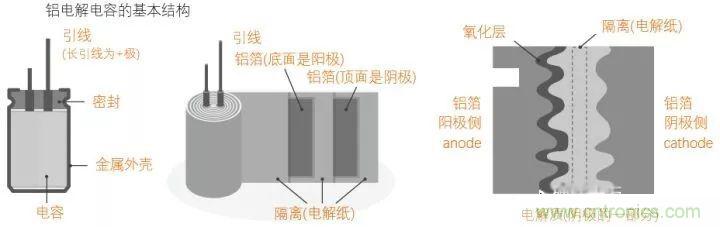 用了那么多年的電容，但是電容的內(nèi)部結(jié)構(gòu)你知道嗎？