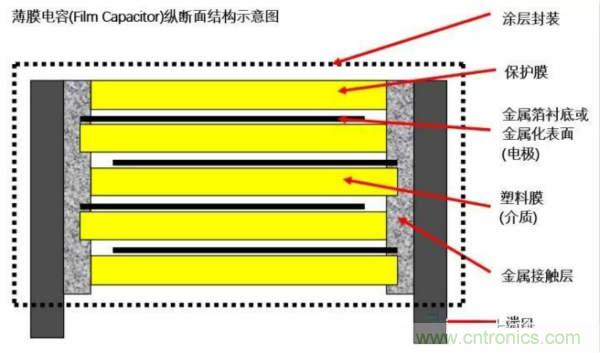 用了那么多年的電容，但是電容的內(nèi)部結(jié)構(gòu)你知道嗎？