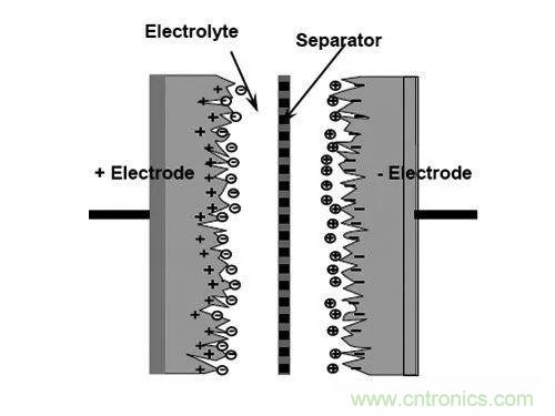 用了那么多年的電容，但是電容的內(nèi)部結(jié)構(gòu)你知道嗎？