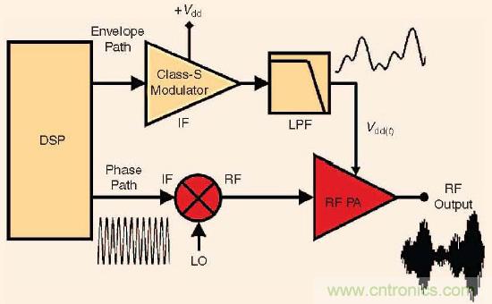 大牛干貨：軟件無(wú)線電的設(shè)計(jì)和測(cè)試